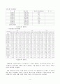 이혼문제와 인식의 변화 4페이지