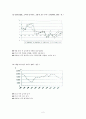 일본 경제의 장기 불황과 회복 과정 3페이지