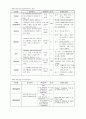 성인간호학 실습 레포트 (경추의 염좌, 뒤틀림 그리고 당뇨) 21페이지