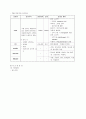 성인간호학 실습 레포트 (경추의 염좌, 뒤틀림 그리고 당뇨) 22페이지