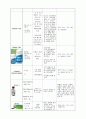성인간호학 실습 레포트 (경추의 염좌, 뒤틀림 그리고 당뇨) 24페이지