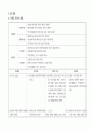 성인간호학 실습 레포트 (경추의 염좌, 뒤틀림 그리고 당뇨) 29페이지