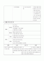 성인간호학 실습 레포트 (경추의 염좌, 뒤틀림 그리고 당뇨) 31페이지