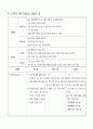 성인간호학 실습 레포트 (경추의 염좌, 뒤틀림 그리고 당뇨) 33페이지
