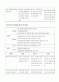 성인간호학 실습 레포트 (경추의 염좌, 뒤틀림 그리고 당뇨) 34페이지