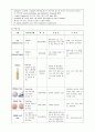 성인간호학 중환자실 실습 (뇌졸증, 고혈압, 기관지염) 21페이지