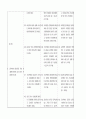 성인간호학 중환자실 실습 (뇌졸증, 고혈압, 기관지염) 32페이지