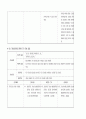 성인간호학 중환자실 실습 (뇌졸증, 고혈압, 기관지염) 33페이지