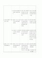 성인간호학 중환자실 실습 (뇌졸증, 고혈압, 기관지염) 34페이지