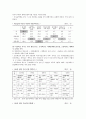 우리나라 사교육의 현황, 문제점, 개선방안 6페이지