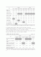 우리나라 사교육의 현황, 문제점, 개선방안 8페이지