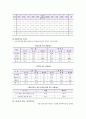 우리나라 사교육의 현황, 문제점, 개선방안 11페이지