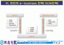 한진택배의 e-비즈니스성공전략 기업분석!!A+PPT자료 11페이지
