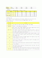 NICU 신생아중환자실 케이스 SGA (재태기간에비해저체중아), IUGR(자궁내발육지연), Oligohydroamniosis(양수과소증), Placenta previa(전치태반) 14페이지
