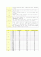 NICU 신생아중환자실 케이스 SGA (재태기간에비해저체중아), IUGR(자궁내발육지연), Oligohydroamniosis(양수과소증), Placenta previa(전치태반) 15페이지