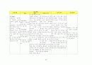 NICU 신생아중환자실 케이스 SGA (재태기간에비해저체중아), IUGR(자궁내발육지연), Oligohydroamniosis(양수과소증), Placenta previa(전치태반) 24페이지