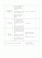 실례를 통한 하자 및 실패분석 (건축,토목,기계,전기) 2페이지