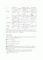 촉매와효소반응(DNA modeling) 2페이지