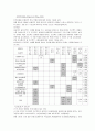 [정책평가론B형]통계적 통제(Statistical Control)에 의한 평가방법 4페이지
