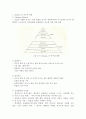 동기의 종류 2페이지