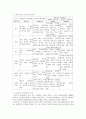 구성주의 학습 6페이지