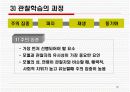 반두라 사회학습이론 PPT 15페이지