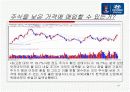 현대자동차 주식 분석 16페이지
