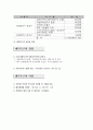대덕 특구의 전략기획 사례조사 6페이지