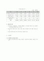 대덕 특구의 전략기획 사례조사 13페이지