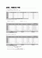 곡률반경 측정 실험 예비,결과리포트 2페이지