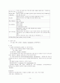 [신경계질환]신경계 질환과 간호방법(고체온증,두통,신경성쇼크,감염성질환,말초신경장애,뇌혈관성,퇴행성질환,종양등) 10페이지