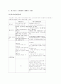 저소득층 소비자의 정의와 특징, 구매특성에 관한 배경, 피해사례에 대하여 1페이지