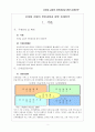 모바일금융의 변천과정과 향후 2페이지