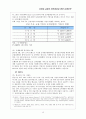 모바일금융의 변천과정과 향후 15페이지