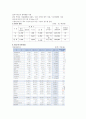 기업은행 기업분석 7페이지