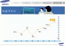 삼성의 헝가리 진출 7페이지