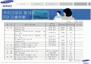 삼성의 헝가리 진출 18페이지