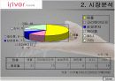 아이리버 시장분석 브랜드 아이덴티티 향후과제 10페이지