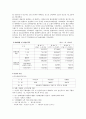 기아자동차 기업분석 6페이지