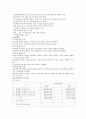 외환은행 기업분석  9페이지