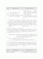 사회복지정책 분석 13페이지