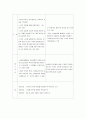 사회복지정책 분석 15페이지