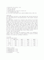 메리츠 화재 기업분석 4페이지