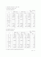 메리츠 화재 기업분석 5페이지