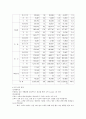 메리츠 화재 기업분석 7페이지