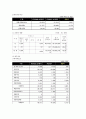 메리츠 화재 기업분석 10페이지