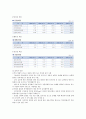 메리츠 화재 기업분석 12페이지
