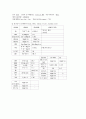정상분만 case 5페이지