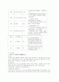 정상분만 case 6페이지