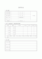 이력서 표준양식 25개 2페이지
